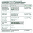 Substral Blattlausfrei: Bild 4/5
