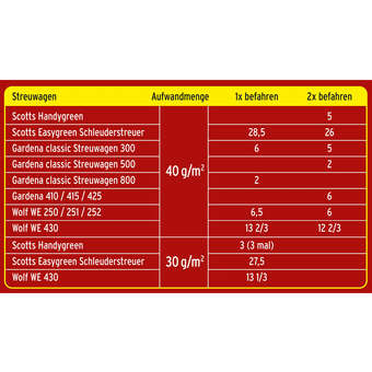 bienenweide saatgut nabu 100 g Bienenweide-Saatgut main image 1