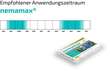 Nemamax Nützlinge: Bild 2/6